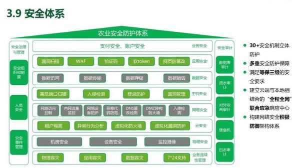 互联网农业风险有哪些_如何防范