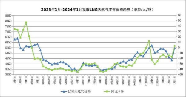 中国天然气发展前景如何_天然气价格走势预测