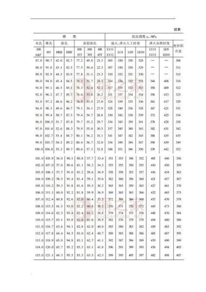 铝材价格走势_铝材和不锈钢哪个好
