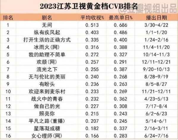 电视台收视率下滑怎么办_电视台如何转型