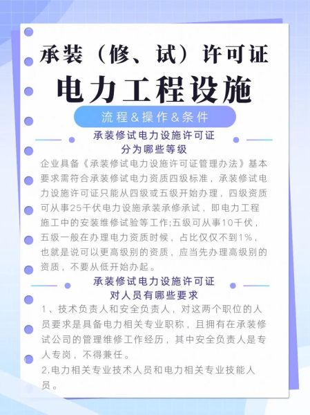 电力建设行业前景如何_电力工程施工资质怎么办理