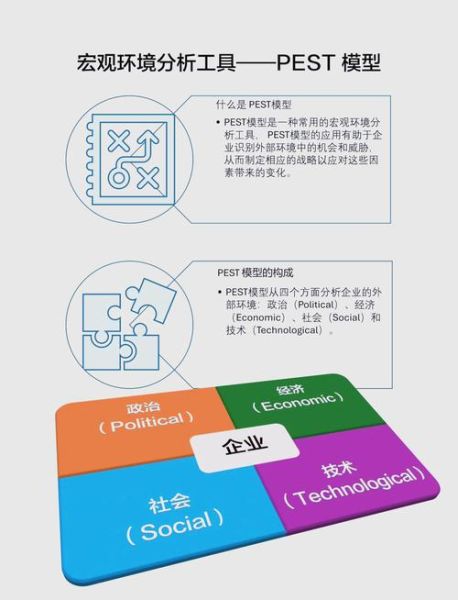 医药行业pest分析_如何影响企业战略