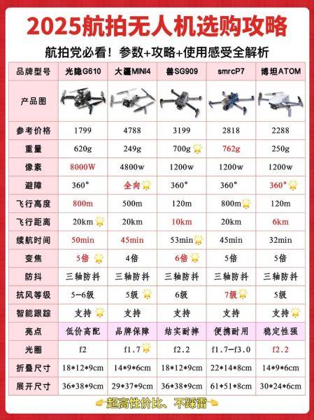 航拍市场前景怎么样_航拍无人机赚钱吗