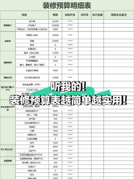 互联网家装平台哪个靠谱_装修预算怎么控制