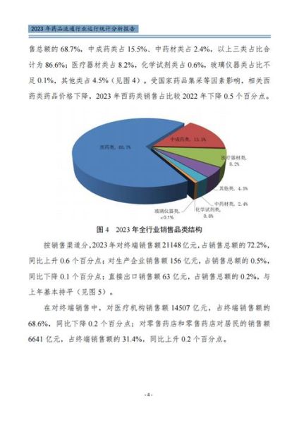医药流通行业未来趋势_医药流通企业如何转型