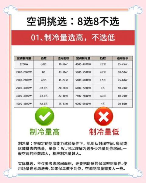 空调线上选购技巧_空调品牌怎么选