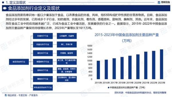食品添加剂安全吗_未来发展趋势
