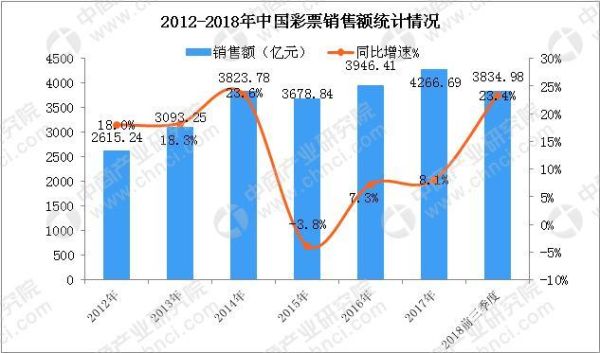 互联网彩票规模有多大_中国网络彩票市场现状