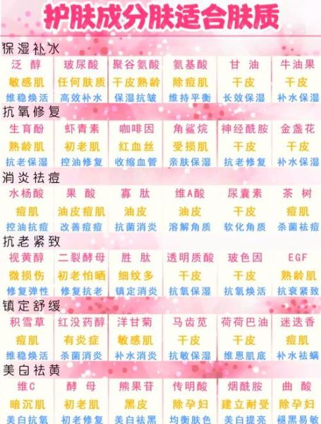 敏感肌用什么护肤品_成分表怎么看懂