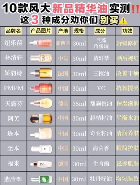 敏感肌用什么护肤品_成分表怎么看懂