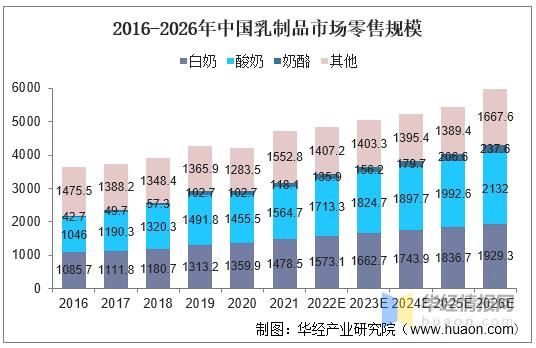 酸奶市场前景怎么样_酸奶行业未来发展趋势