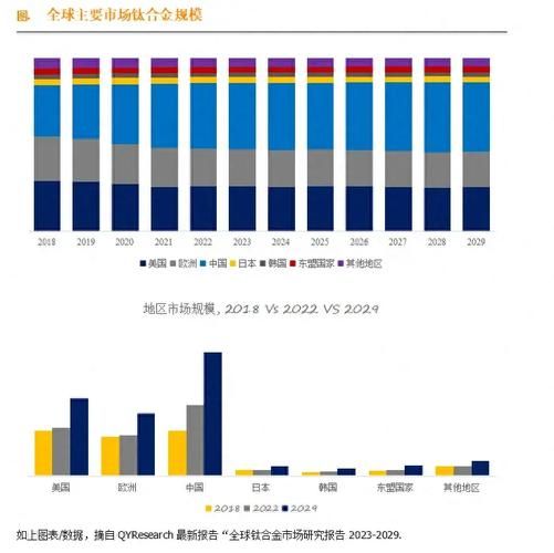 钛价格走势_钛合金未来五年需求预测