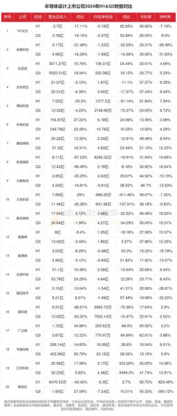 半导体行业前景怎么样_2024年半导体市场增长点在哪