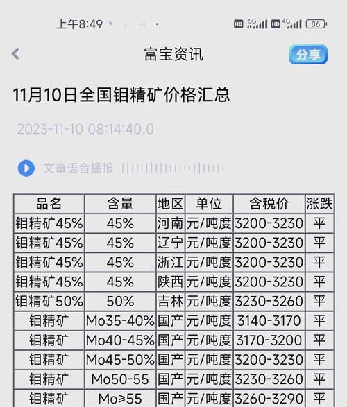 钛价格走势_钛合金未来五年需求预测