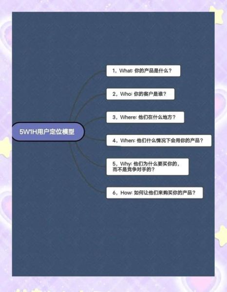 互联网用户分布在哪里_如何精准定位目标人群