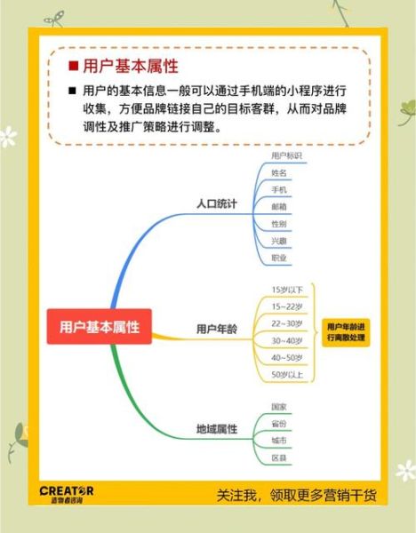 互联网用户分布在哪里_如何精准定位目标人群