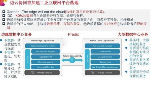 工业互联网平台有哪些_如何落地实施