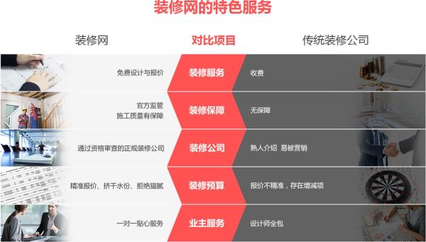 互联网家装市场现状_如何挑选靠谱平台