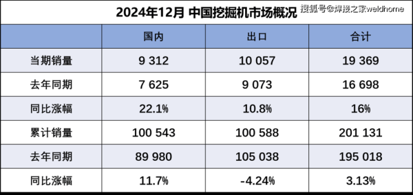 2017年挖掘机市场前景怎么样_挖掘机销量为何暴涨