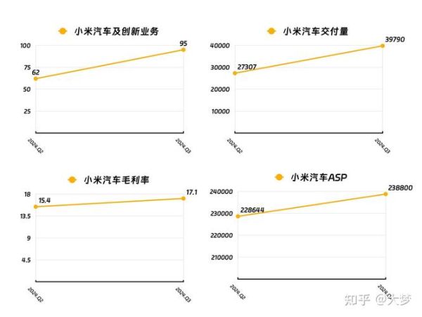 互联网汽车利润预测_未来五年盈利空间有多大
