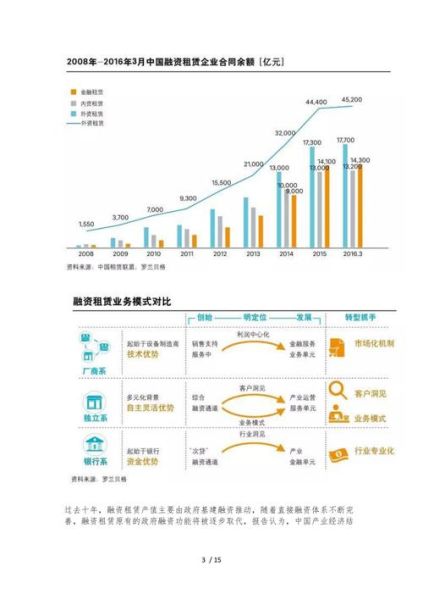 融资租赁行业前景怎么样_融资租赁未来发展趋势
