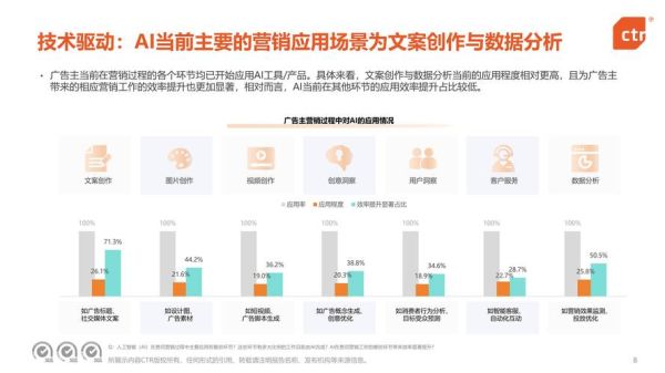 中国互联网广告史机遇有哪些_如何抓住流量红利