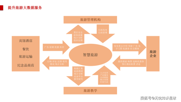 智慧旅游是什么_智慧旅游有哪些应用场景