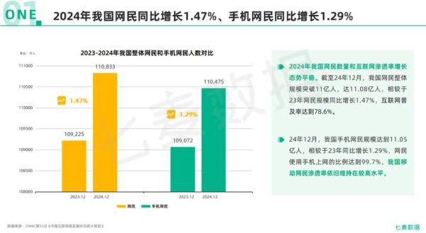 互联网漫画市场规模_2024年还能增长多少