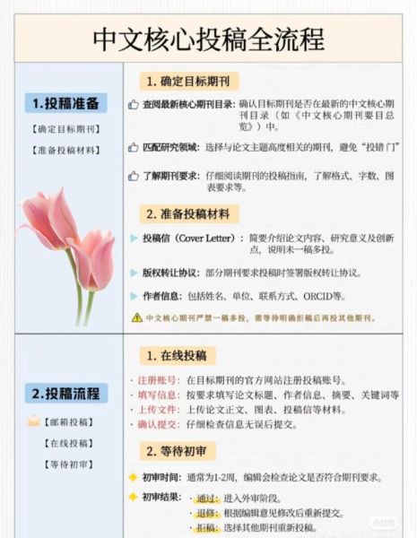 互联网期刊如何盈利_期刊投稿流程是什么