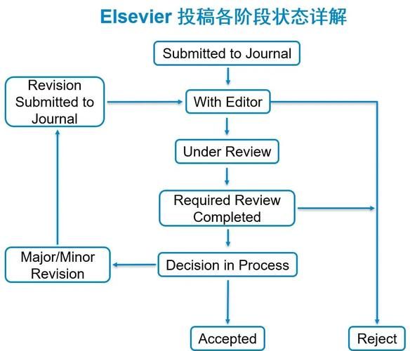 互联网期刊如何盈利_期刊投稿流程是什么