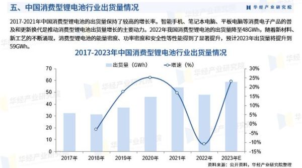 锂电池前景怎么样_2024年值得投资吗