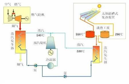 热电联产节能原理_热电联产与热电分产区别