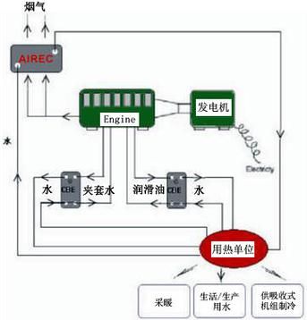 热电联产节能原理_热电联产与热电分产区别