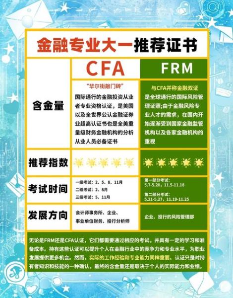 互联网金融专业就业前景怎么样_需要考哪些证书