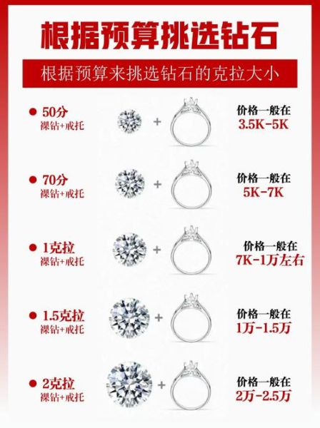 钻石行业前景如何_钻石投资还值得吗