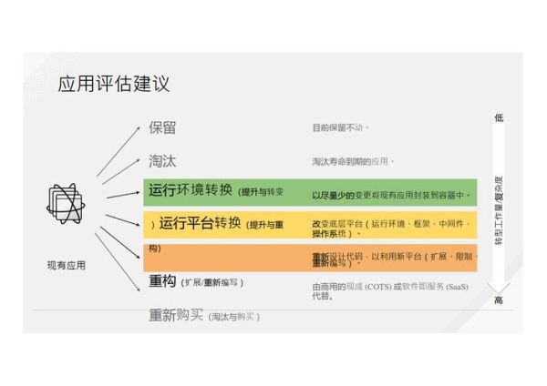 石油行业如何数字化转型_石油电商平台有哪些