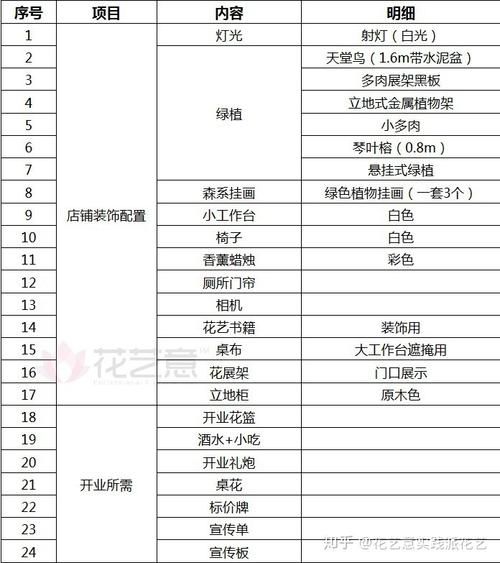 花艺工作室如何选址_开花店一年能赚多少钱