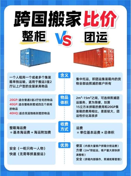 国际货运代理公司怎么选_海运拼箱费用怎么算