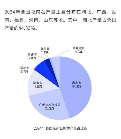 石材市场前景如何_石材行业未来五年发展趋势