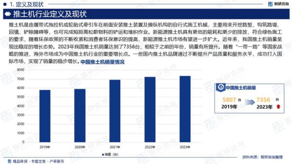 推土机行业未来五年发展趋势_推土机品牌排行榜2024