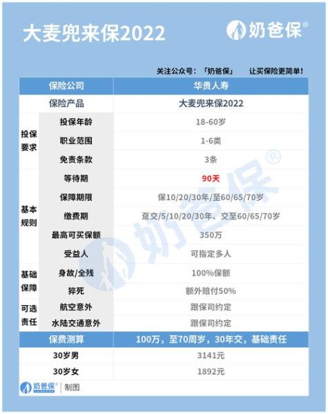 互联网寿险创新有哪些_互联网寿险怎么买最划算