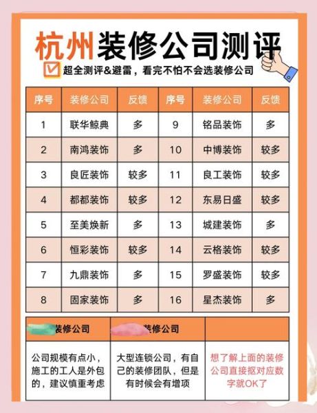 传统家装公司哪家好_互联网家装平台怎么选