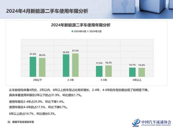 二手市场发展前景怎么样_如何抓住二手电商红利
