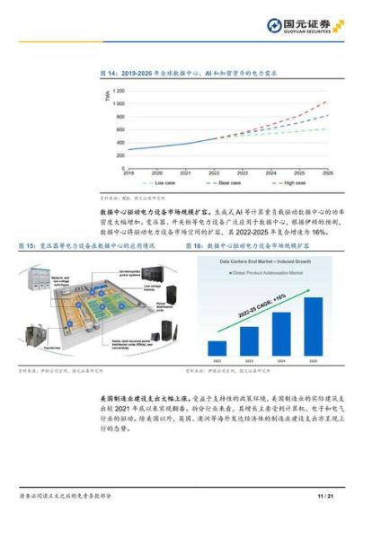 变压器行业发展前景怎么样_2024年市场规模预测