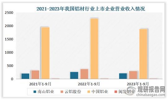 铝合金未来五年发展趋势_铝合金行业值得投资吗