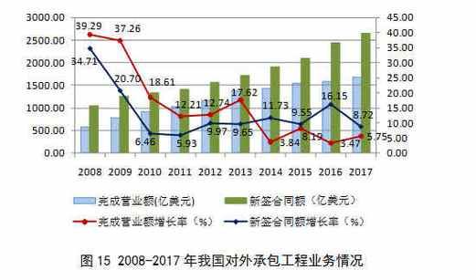 2017年建筑行业现状如何_2017年建筑行业前景怎么样