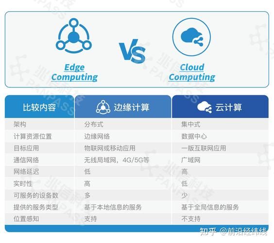 工业互联网平台如何选型_工业PaaS与边缘计算区别