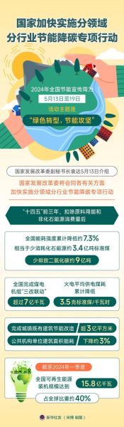 互联网行业节能标准有哪些_如何落地