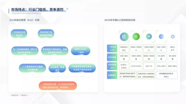 互联网教育行业前景如何_在线教育机构如何获客