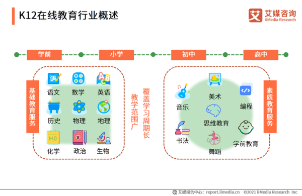 互联网教育行业前景如何_在线教育机构如何获客